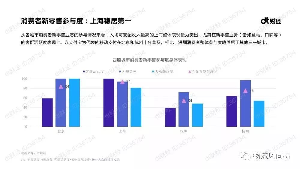 深圳消费改革，激发消费潜力，助力经济高质量发展