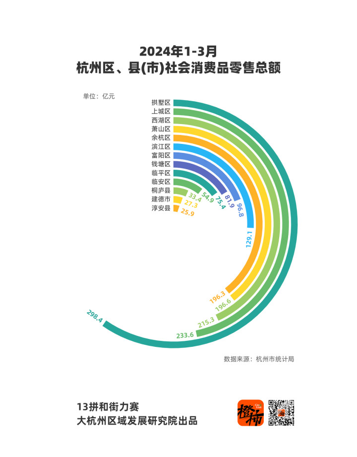 杭州创新消费引领新时代繁荣