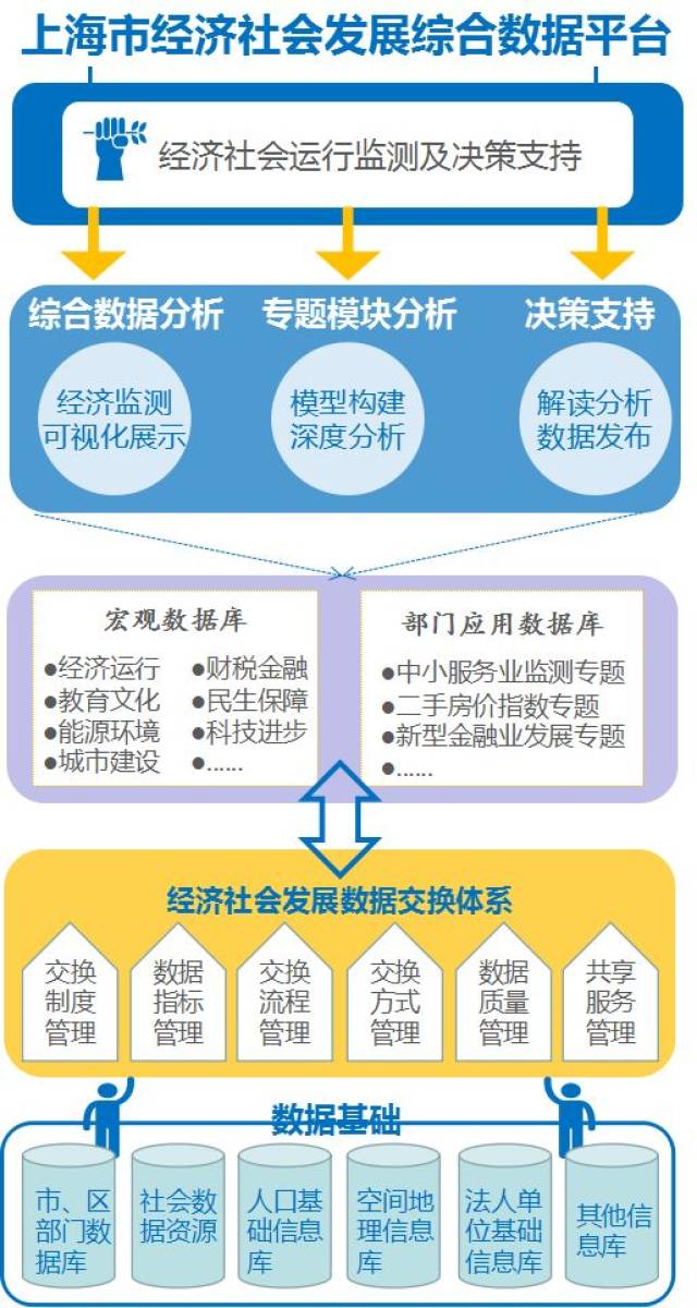 上海社会规划经济发展，繁荣都市的蓝图构建与路径探索