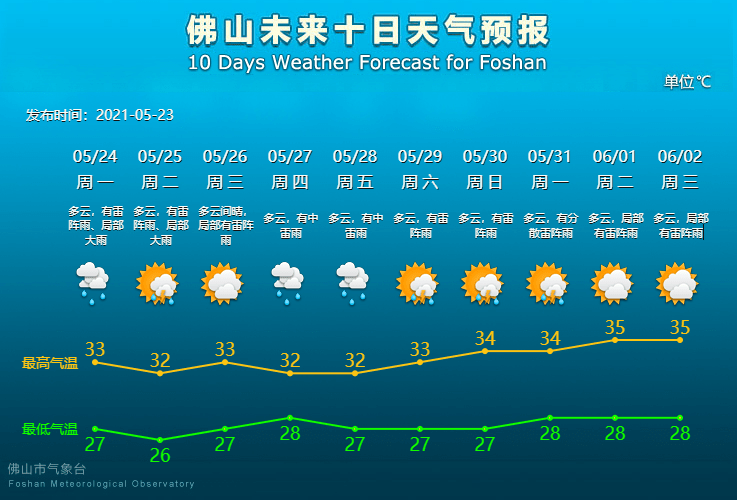 佛山消费就业健康，城市繁荣与民生福祉共生共荣之路