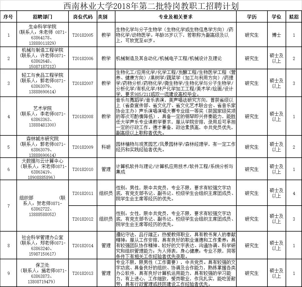 昆明，教育规划与就业联动，塑造未来教育生态，助推城市可持续发展