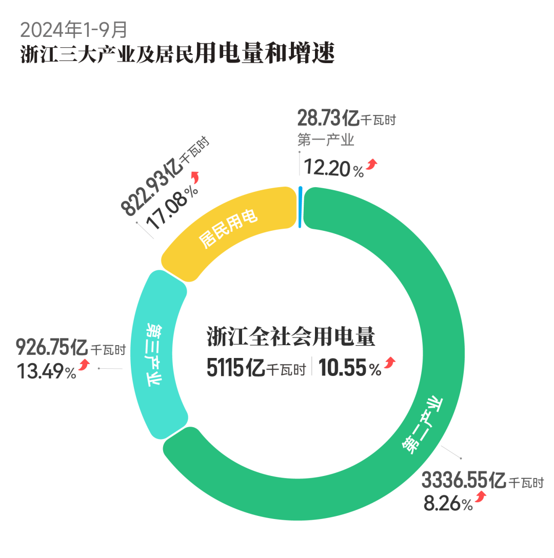 杭州社会能源发展探索之路