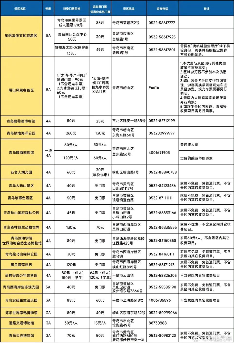 青岛文化就业规划，塑造城市文化未来，引领就业新航向