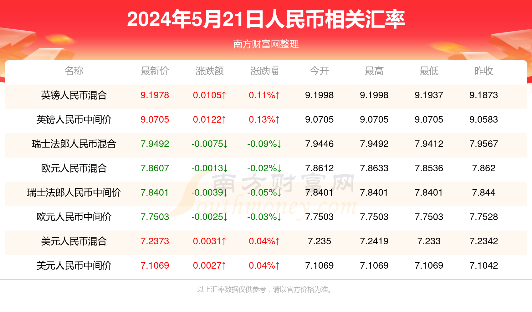 澳门六开奖结果今天开奖记录查询,快速设计响应解析_X版40.427