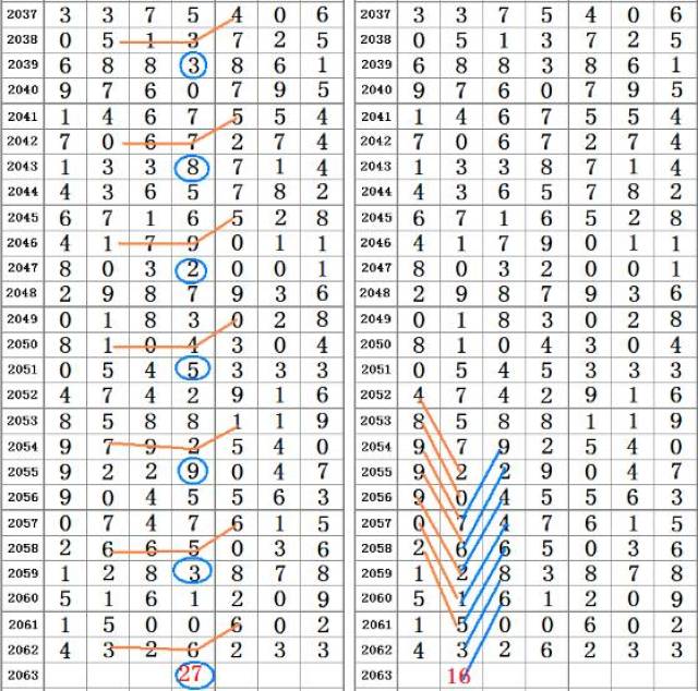 二四六香港资料期期准千附三险阻,科技成语分析定义_RX版37.103