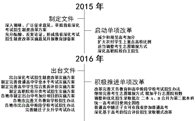 澳门二四六天天免费好材料,效率资料解释落实_战略版88.838