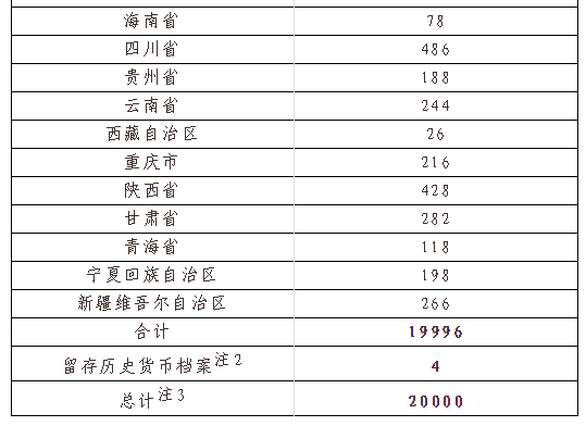 2024新澳天天彩资料免费提供,连贯评估方法_2D55.506