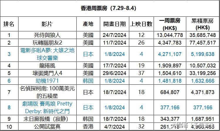 2024香港内部最准资料,全面实施数据分析_冒险款60.888