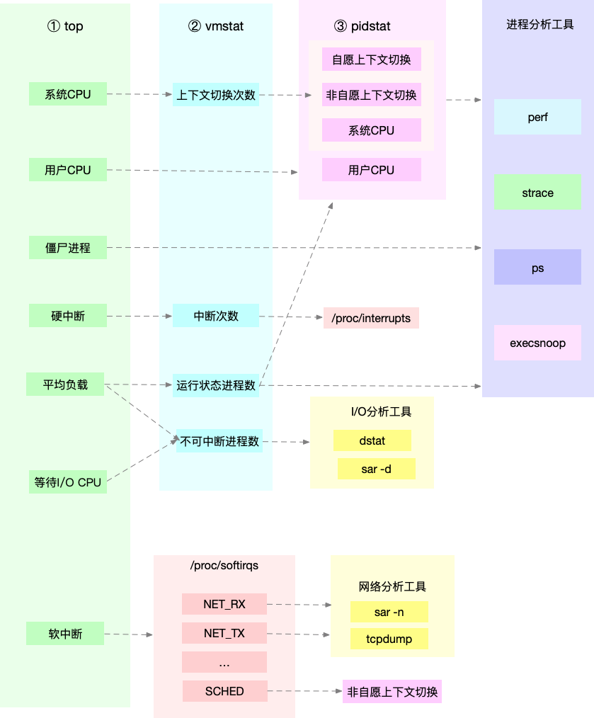 精准一肖100%免费,结构化计划评估_Linux23.512