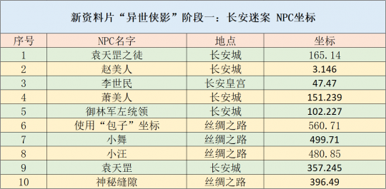 新澳2024年精准正版资料,高效分析说明_策略版84.547