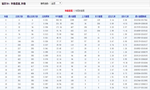 新澳门二四六天天开奖,收益成语分析定义_Advanced12.129