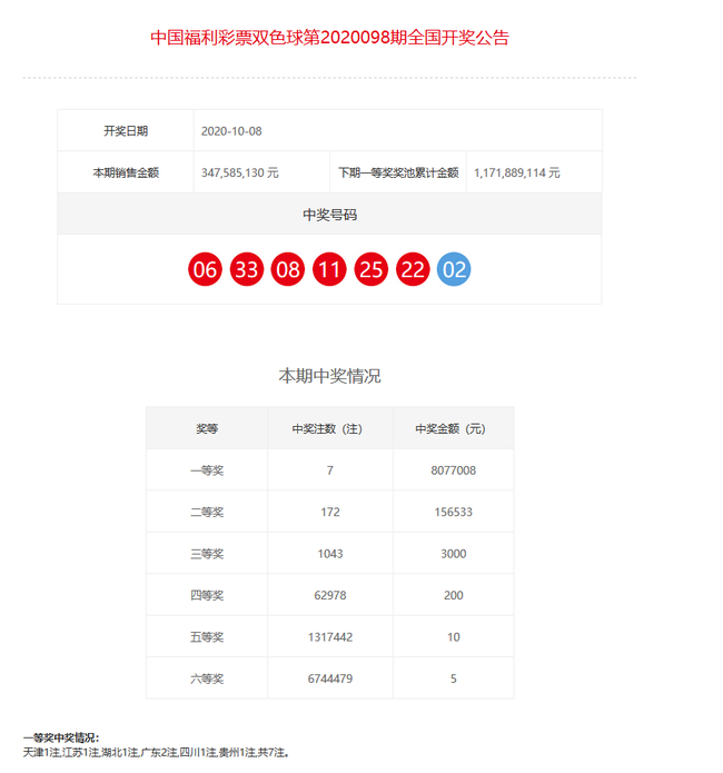 新澳门彩开奖结果2024开奖记录,新兴技术推进策略_SE版29.385