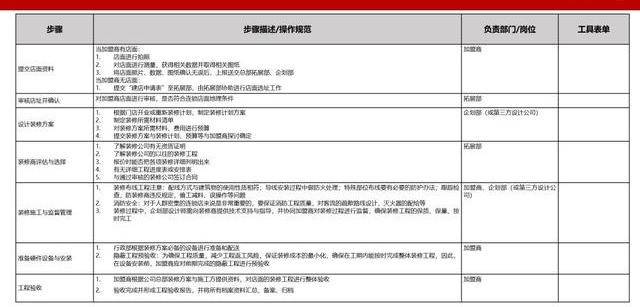 新奥2024免费资料公开,标准化流程评估_经典款65.62