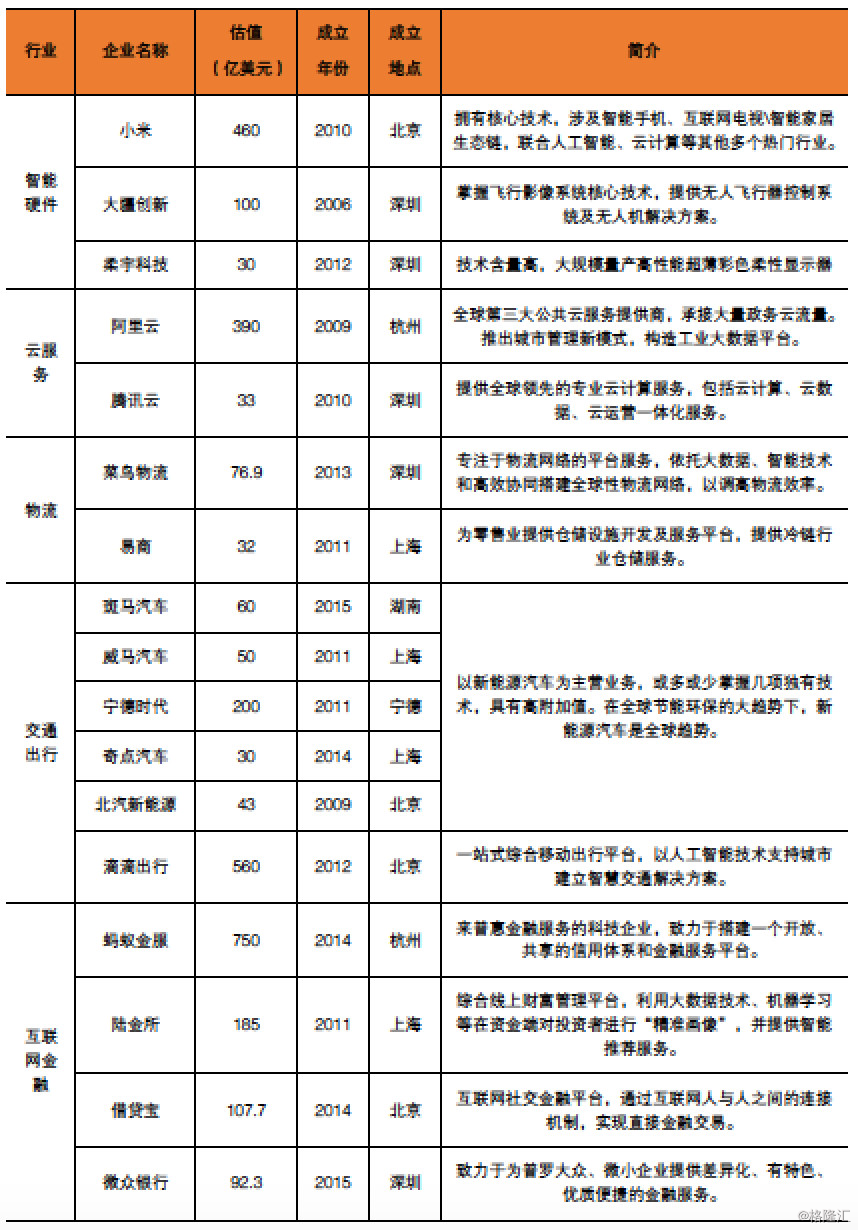 冰烟莫薇 第2页