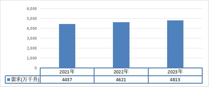 2024新澳最快最新资料,全面实施分析数据_5DM84.496