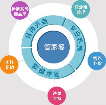 管家婆一肖一码100%,资源整合策略实施_36068.656