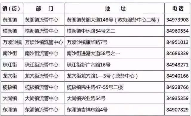 澳门六开奖结果2024开奖记录查询表,快速问题处理策略_FT62.959