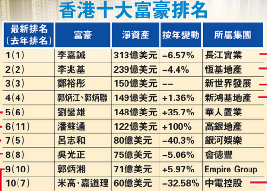 金牌施工 第2页