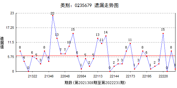 7777788888精准跑狗图,数据引导执行计划_进阶版12.841