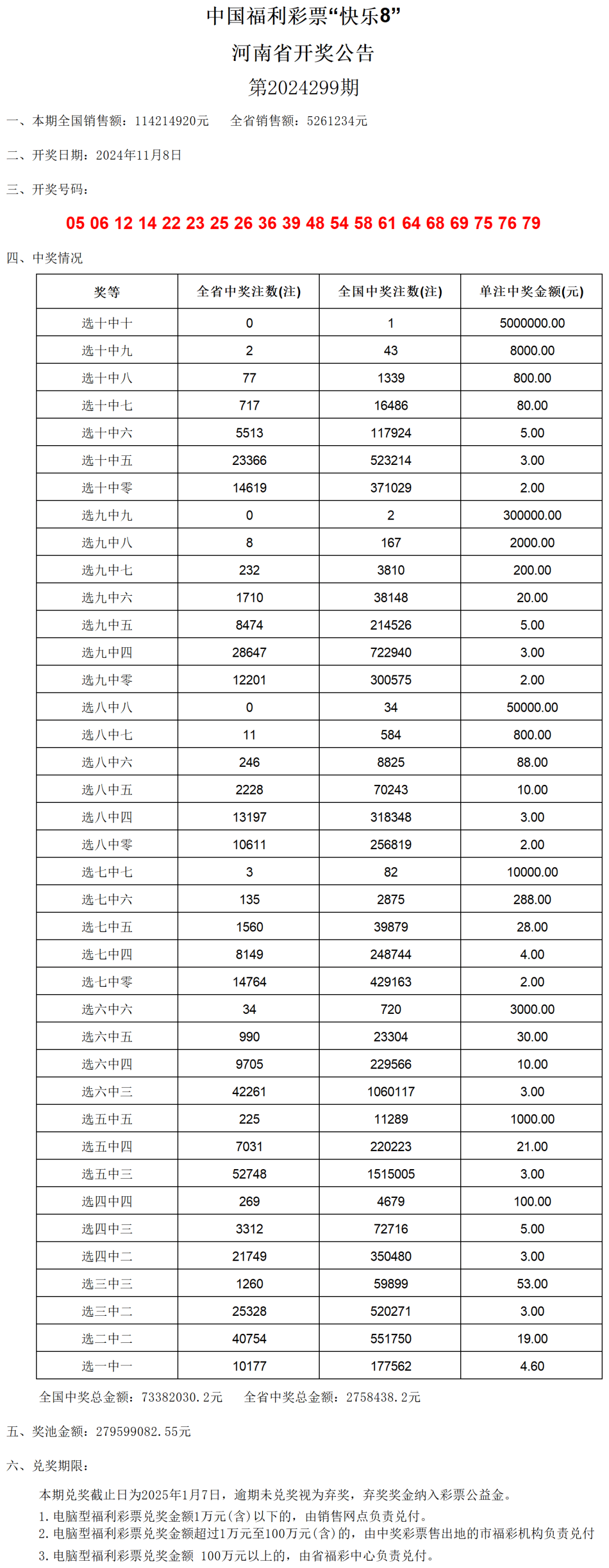 2024澳门开奖结果出来,综合计划评估说明_zShop72.728