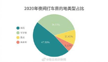 成都企业经济消费深度探析