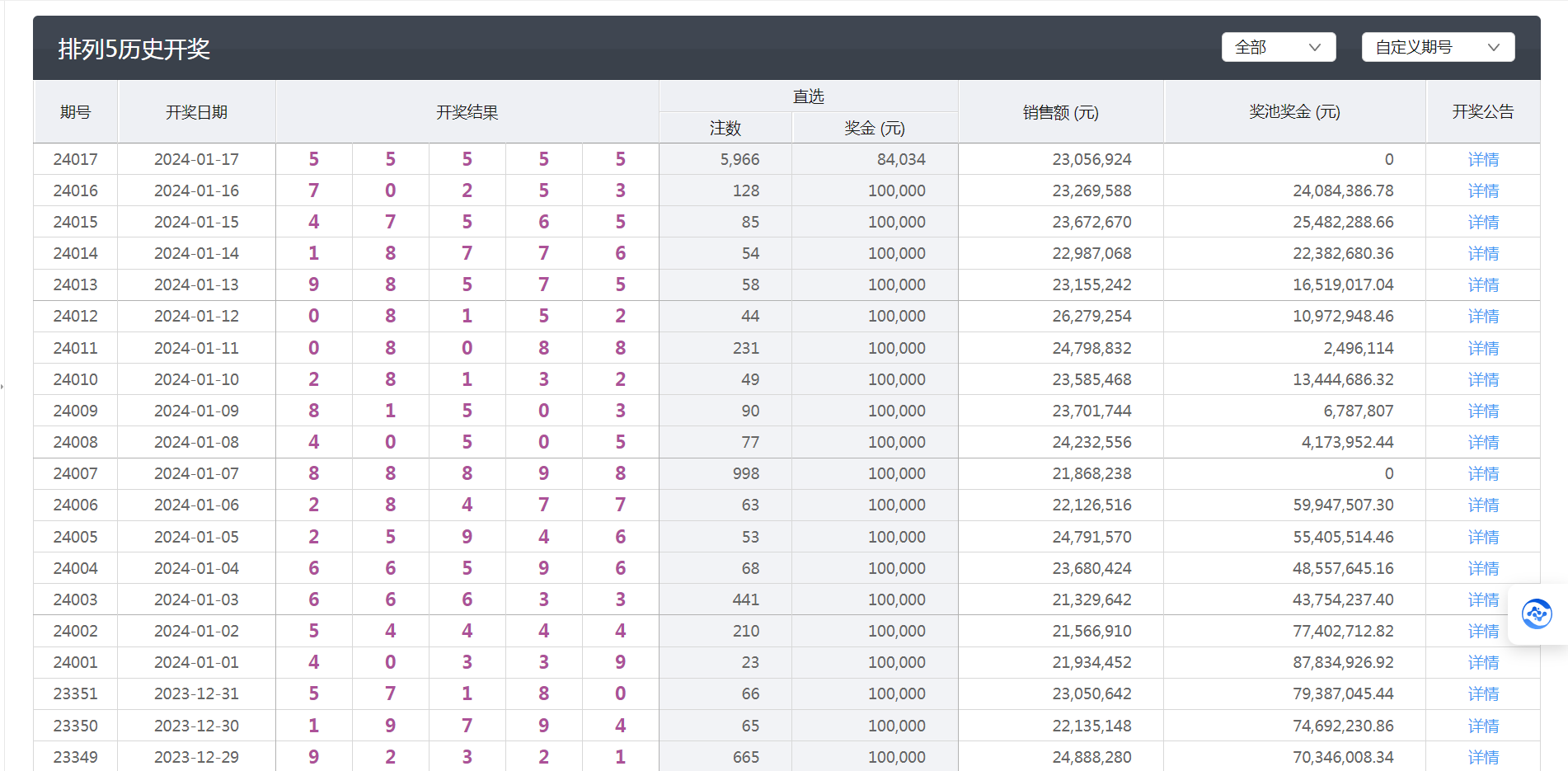 新澳门六开彩开奖结果和查询,最新分析解释定义_XT50.973