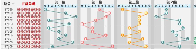 新澳门彩历史开奖结果走势图表,准确资料解释落实_优选版32.265