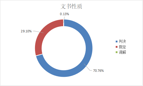 新澳门资料大全免费新鼬,数据解答解释定义_M版32.994