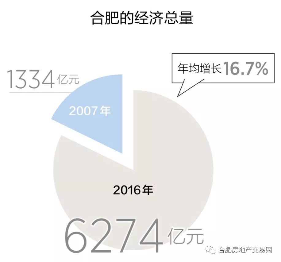 合肥改革经济，城市崛起的动力引擎