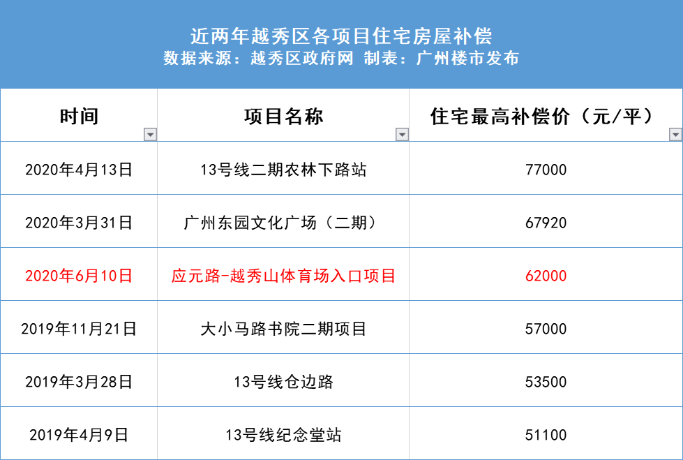 新澳天天开奖资料大全1050期,适用计划解析_挑战版30.512