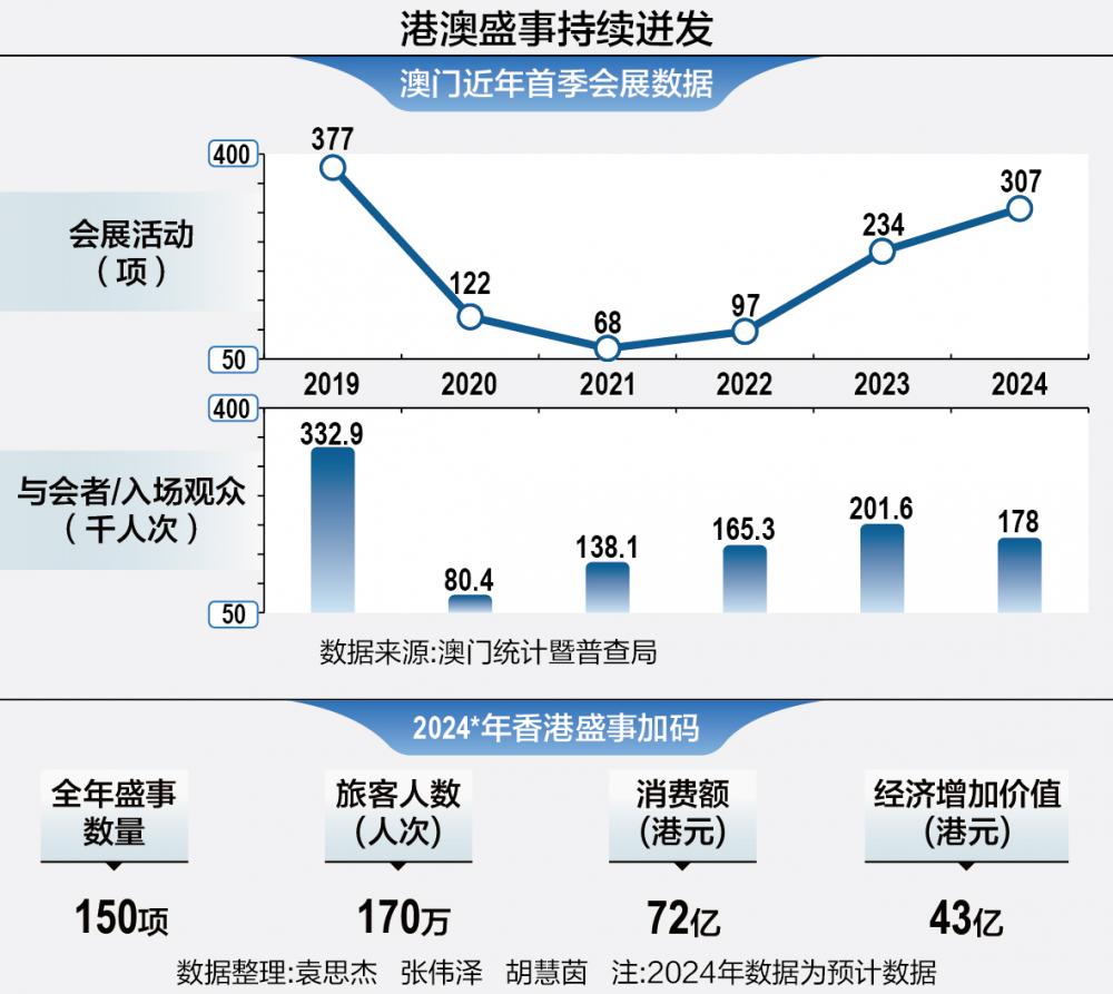 新澳门免费资大全查询,数据解析设计导向_Advanced96.922