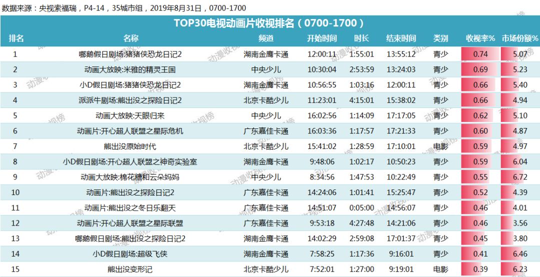 2024澳门特马今晚开奖图纸,预测解读说明_冒险版68.913