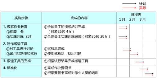 新澳精准资料免费大全,迅速执行解答计划_交互版81.105