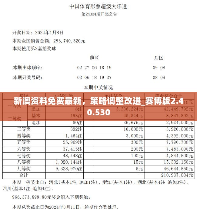 2024新澳正版资料最新更新,可靠策略分析_Console58.756