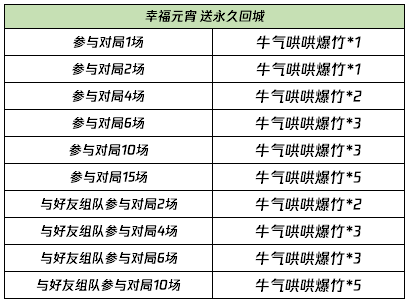 2024澳门特马今晚开奖一,标准化实施程序解析_Linux58.140