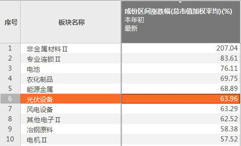 新澳内部资料精准一码,持久性方案设计_Tizen68.38