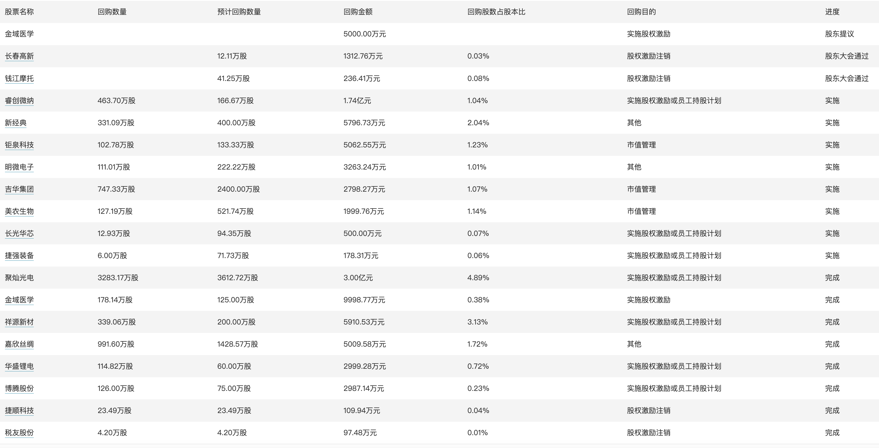 新澳门开奖记录新纪录,深层数据执行策略_限量款67.914