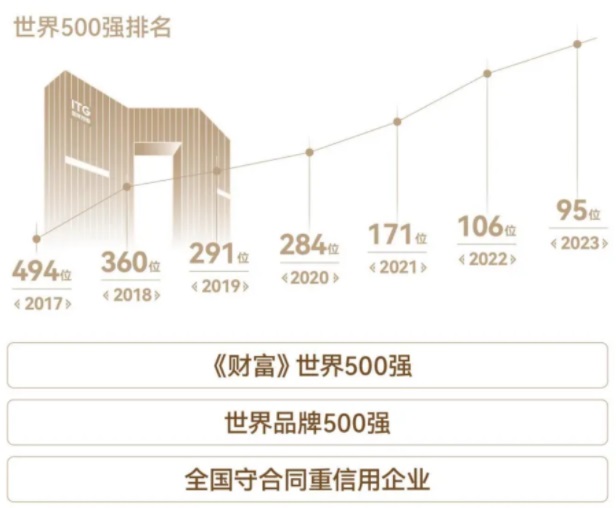 厦门，新时代消费改革与模式探索