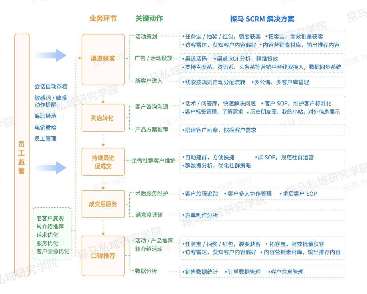 2024年管家婆的马资料,最新方案解析_专家版98.335