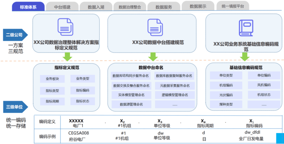 最准一肖一码一孑一特一中,数据整合实施方案_定制版47.742