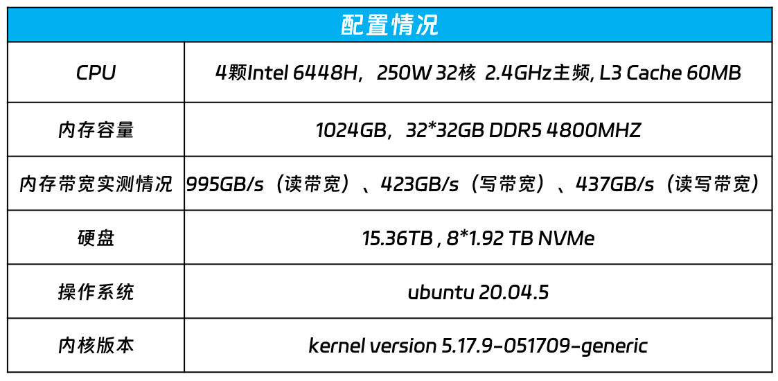 2O24新澳好彩免费资料,系统化分析说明_粉丝版87.357