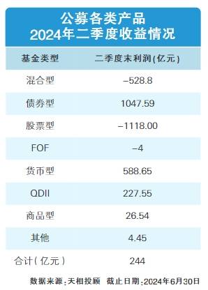 新澳2024天天正版资料大全,稳健性策略评估_XT72.244