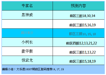 新澳门今晚开奖结果号码是多少,适用设计解析策略_YE版40.994