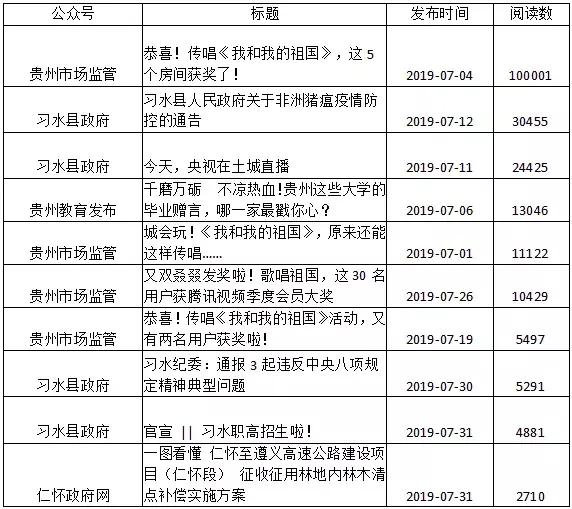 政府回应贵州一村有20处地陷,预测分析解释定义_W28.138