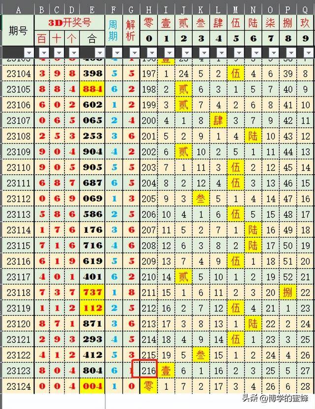 新澳历史开奖最新结果查询表,实用性执行策略讲解_影像版61.23