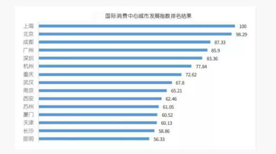 杭州消费发展，新机遇下的都市繁荣与挑战