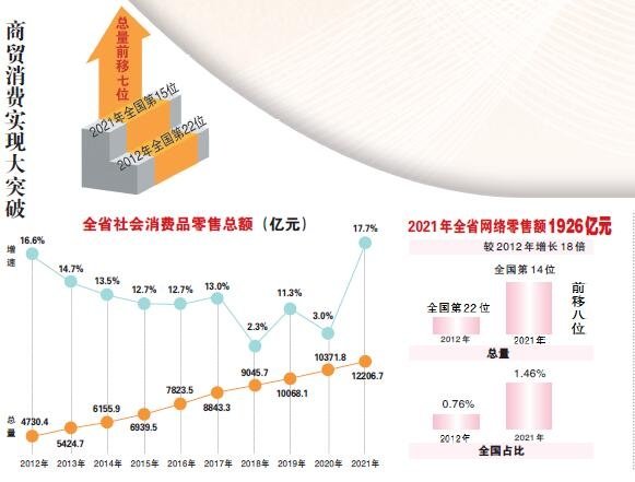 南昌企业教育消费现状及发展趋势分析