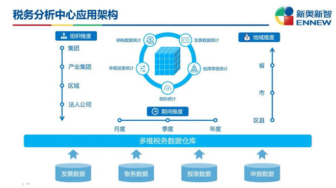 新奥门免费资料最新版,实地分析数据设计_yShop24.553