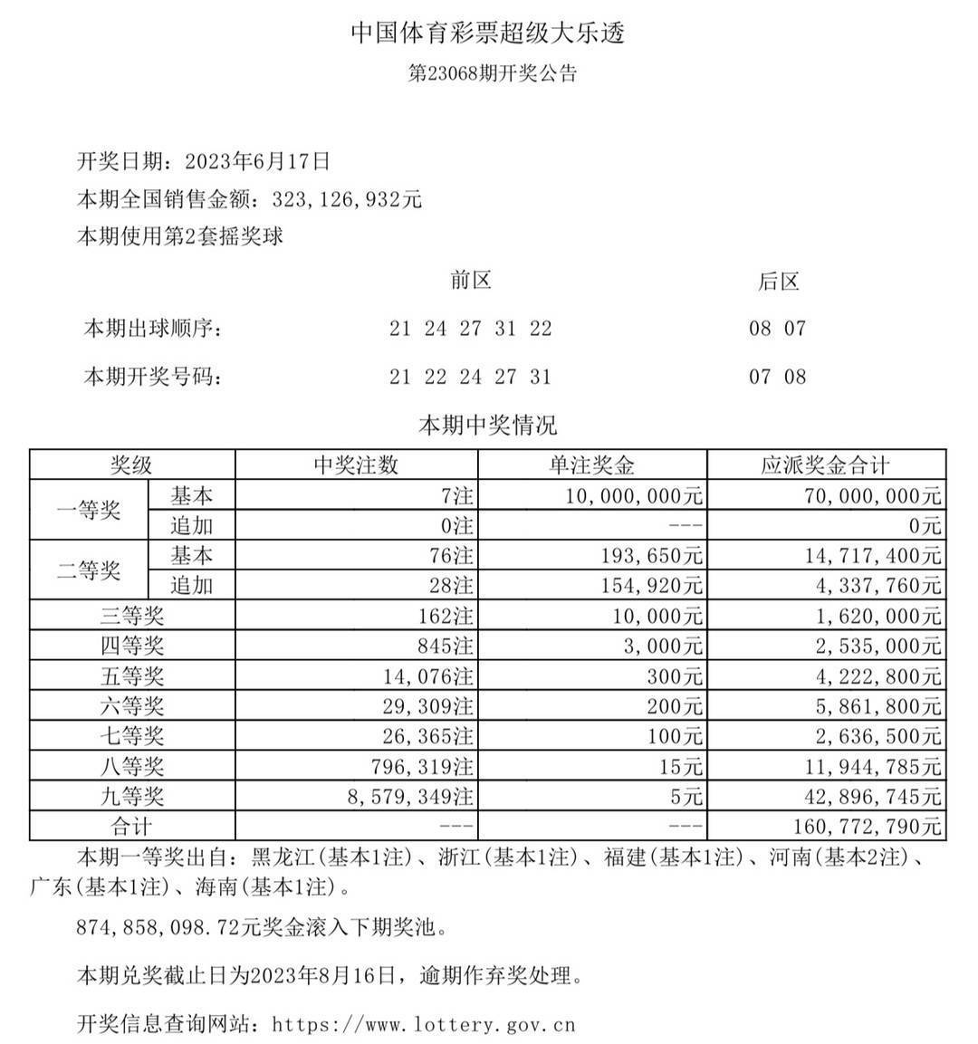 澳门六开奖号码今晚开奖结果查询,标准程序评估_WP97.567