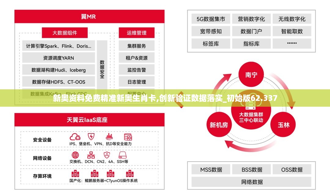 正版资料免费精准新奥生肖卡,数据导向设计解析_Hybrid96.44